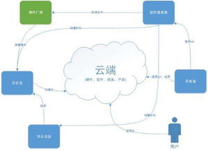 互联网互联网 掀起的六大职业岗位热潮