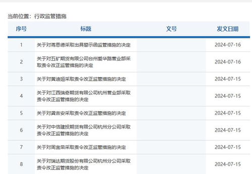 四家期货公司连接罚单 违规配资 互联网营销各有涉及,期货业加码严监严管